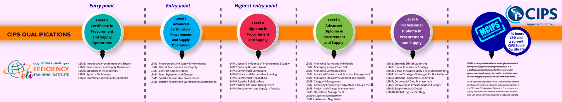 L5M2 Upgrade Dumps